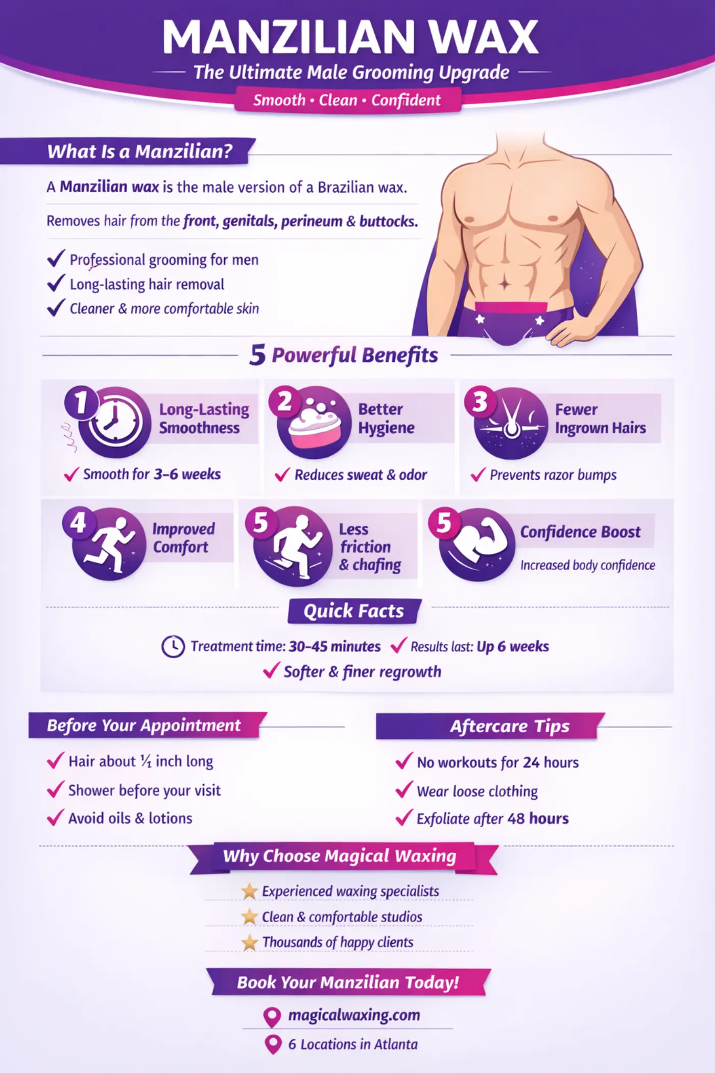 Manzilian wax benefits infographic showing preparation tips, aftercare, and 5 powerful benefits of male Brazilian waxing at Magical Waxing Atlanta